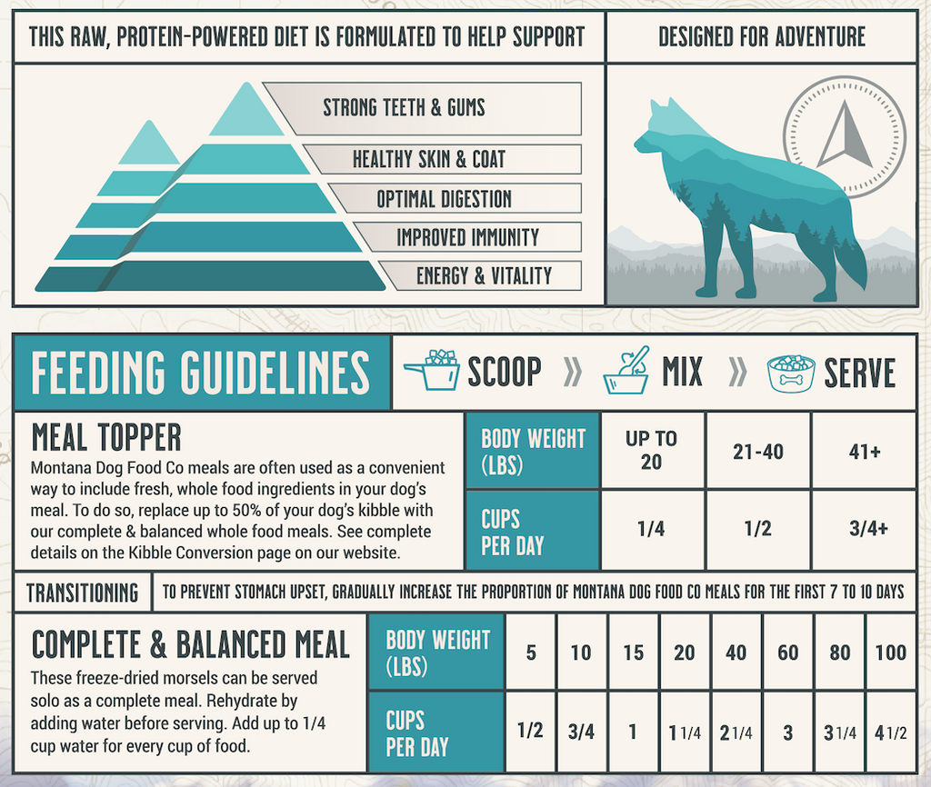 Alimentation d'Aventure Crue Lyophilisée Sans Céréales Terre & Mer (pour Chien)